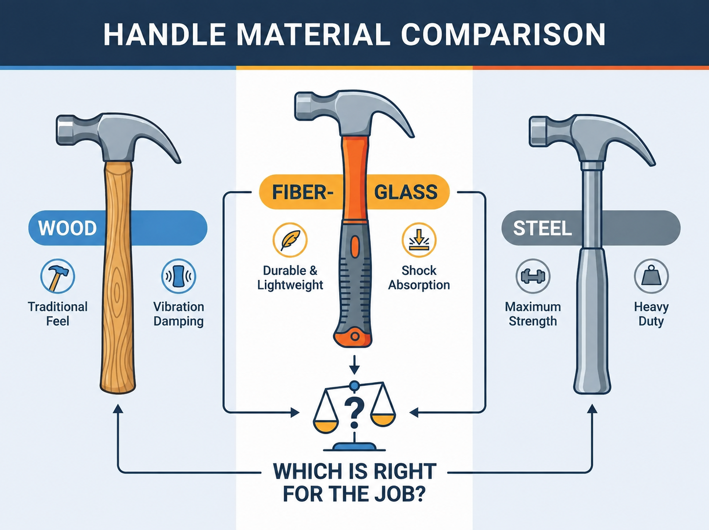 Fiberglass claw hammer handle comparison on a job site.png